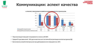 Коммуникации: аспект качества
 