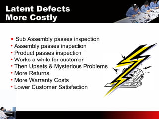 Latent Defects
More Costly
• Sub Assembly passes inspection
• Assembly passes inspection
• Product passes inspection
• Works a while for customer
• Then Upsets & Mysterious Problems
• More Returns
• More Warranty Costs
• Lower Customer Satisfaction
 