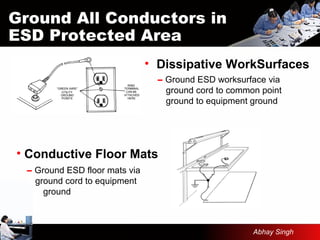Ground All Conductors in
ESD Protected Area
• Dissipative WorkSurfaces
– Ground ESD worksurface via
ground cord to common point
ground to equipment ground
• Conductive Floor Mats
– Ground ESD floor mats via
ground cord to equipment
ground
Abhay Singh
 