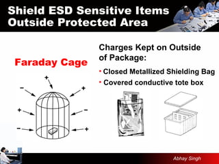 Shield ESD Sensitive Items
Outside Protected Area
Faraday Cage
• Closed Metallized Shielding Bag
Charges Kept on Outside
of Package:
• Covered conductive tote box
Abhay Singh
 