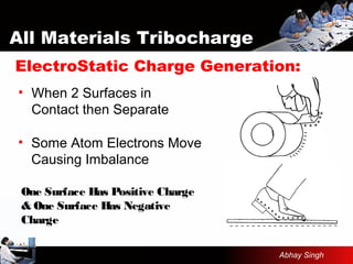 All Materials Tribocharge
• When 2 Surfaces in
Contact then Separate
• Some Atom Electrons Move
Causing Imbalance
One Surface Has Positive Charge
& One Surface Has Negative
Charge
ElectroStatic Charge Generation:
Abhay Singh
 