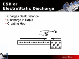 ESD or
ElectroStatic Discharge
• Charges Seek Balance
• Discharge is Rapid
• Creating Heat
Abhay Singh
 