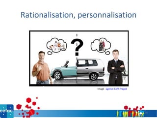 Rationalisation, personnalisation Image : agence Café-Frappé