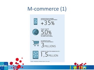 M-commerce (1)
