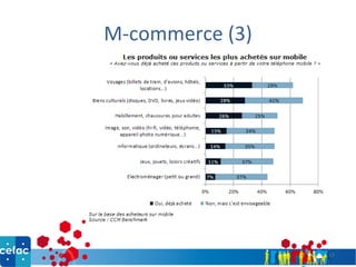 M-commerce (3)