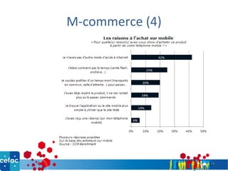 M-commerce (4)