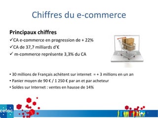 Chiffres du e-commerce Principaux chiffres CA e-commerce en progression de + 22% CA de 37,7 milliards d’ € m-commerce représente 3,3% du CA 30 millions de Français achètent sur internet = + 3 millions en un an Panier moyen de 90 € / 1 250 € par an et par acheteur Soldes sur Internet : ventes en hausse de 14%