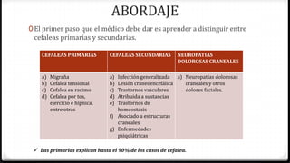 ABORDAJE
0 El primer paso que el médico debe dar es aprender a distinguir entre
cefaleas primarias y secundarias.
CEFALEAS PRIMARIAS CEFALEAS SECUNDARIAS NEUROPATIAS
DOLOROSAS CRANEALES
a) Migraña
b) Cefalea tensional
c) Cefalea en racimo
d) Cefalea por tos,
ejercicio e hípnica,
entre otras
a) Infección generalizada
b) Lesión craneoencefálica
c) Trastornos vasculares
d) Atribuida a sustancias
e) Trastornos de
homeostasis
f) Asociado a estructuras
craneales
g) Enfermedades
psiquiátricas
a) Neuropatías dolorosas
craneales y otros
dolores faciales.
 Las primarias explican hasta el 90% de los casos de cefalea.
 