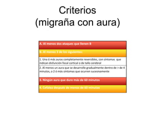 Criterios
(migraña con aura)
A. Al menos dos ataques que llenen B
B. Al menos 3 de los siguientes:
1. Una ó más auras completamente reversibles, con síntomas que
indican disfunción focal cortical o de tallo cerebral
2. Al menos un aura que se desarrolle gradualmente dentro de > de 4
minutos, o 2 ó más síntomas que ocurren sucesivamente
3. Ningún aura que dure más de 60 minutos
4. Cefalea después de menos de 60 minutos
 