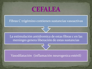Comorbilidad médica no controlada (HTA, enfermedad tiroidea, renal, gástrica, hepática)