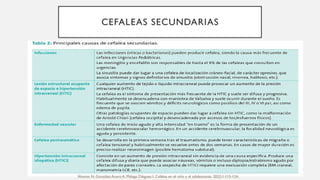 CEFALEAS SECUNDARIAS
Álvarez N, González Acero A, Málaga Diéguez I. Cefalea en el niño y el adolescente. 2022;1:115-124.
 