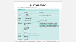 TRATAMIENTO
Álvarez N, González Acero A, Málaga Diéguez I. Cefalea en el niño y el adolescente. 2022;1:115-124.
 