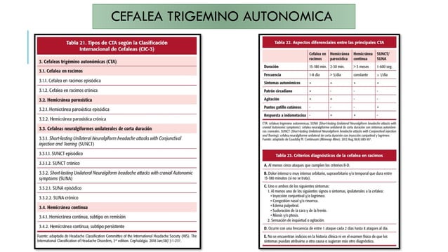 TIPOS DE CEFALEA Y MANEJO EN ATENCION PRIMARIA pptx tipos-de-cefalea-y-manejo-en-atencion-primaria-pptx