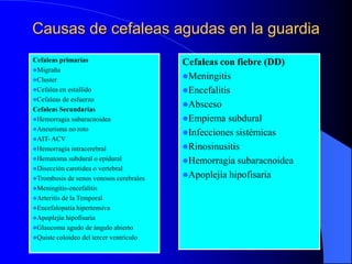 Causas de cefaleas agudas en la guardia
Cefaleas primarias
Migraña
Cluster
Cefalea en estallido
Cefaleas de esfuerzo
Cefaleas Secundarias
Hemorragia subaracnoidea
Aneurisma no roto
AIT- ACV
Hemorragia intracerebral
Hematoma subdural o epidural
Disección carotidea o vertebral
Trombosis de senos venosos cerebrales
Meningitis-encefalitis
Arteritis de la Temporal
Encefalopatía hipertensiva
Apoplejía hipofisaria
Glaucoma agudo de ángulo abierto
Quiste coloideo del tercer ventrículo
Cefaleas con fiebre (DD)
Meningitis
Encefalitis
Absceso
Empiema subdural
Infecciones sistémicas
Rinosinusitis
Hemorragia subaracnoidea
Apoplejía hipofisaria
 