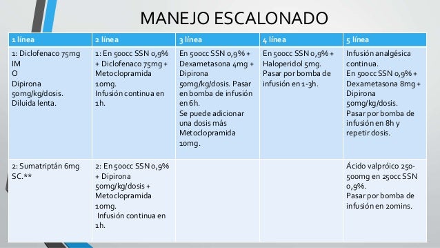 Cefalea neuro Cefalea neuro