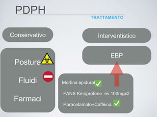 PDPH | PPTX