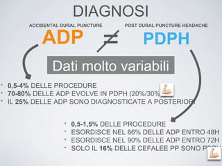PDPH | PPTX
