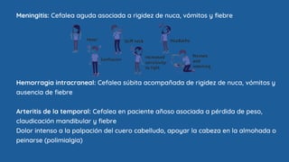 1
Migraña
2
3
CEFALEAS
PRIMARIAS
Cefalea tensional
Cefalea en racimos
 