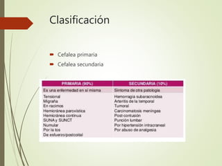 Clasificación
 Cefalea primaria
 Cefalea secundaria
 
