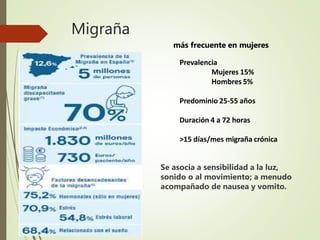 Migraña
Se asocia a sensibilidad a la luz,
sonido o al movimiento; a menudo
acompañado de nausea y vomito.
Prevalencia
Mujeres 15%
Hombres 5%
Predominio 25-55 años
Duración 4 a 72 horas
>15 días/mes migraña crónica
más frecuente en mujeres
 