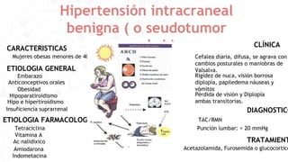Hipertensión intracraneal
benigna ( o seudotumor
cerebri )
CARACTERISTICAS
Mujeres obesas menores de 40 años
ETIOLOGIA GENERAL
Embarazo
Anticonceptivos orales
Obesidad
Hipo e hipertíroidismo
Insuficiencia suprarrenal
ETIOLOGIA FARMACOLOGICA
Hipoparatiroidismo
Vitamina A
Tetraciclina
Indometacina
Ac nalidíxico
Amiodarona
CLÍNICA
Cefalea diaria, difusa, se agrava con
cambios posturales o maniobras de
Valsalva.
Rigidez de nuca, visión borrosa
diplopía, papiledema náuseas y
vómitos
Pérdida de visión y Diplopía
ambas transitorias.
DIAGNOSTICO
TAC/RMN
Punción lumbar: > 20 mmHg
TRATAMIENT
Acetazolamida, Furosemida o glucocortico
 