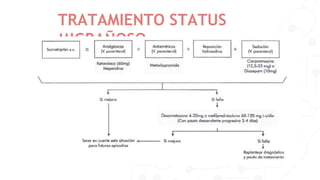 TRATAMIENTO STATUS
MIGRAÑOSO
 