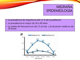 MIGRAÑA
EPIDEMIOLOGIA
• La prevalencia de migraña es del 11 % de la población
• La prevalencia es mayor de 30 a 40 años
• La media de frecuencia en de 1.5 al mes y la duración media es de
24 horas
 