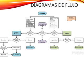 DIAGRAMAS DE FLUJO
 