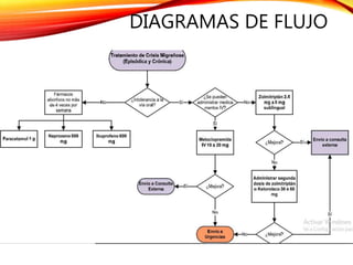 DIAGRAMAS DE FLUJO
 
