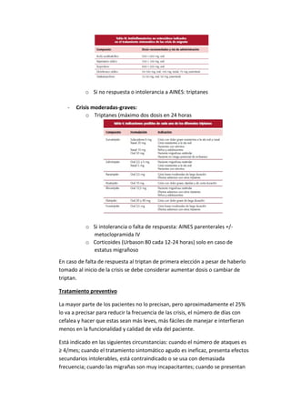 o Si no respuesta o intolerancia a AINES: triptanes
- Crisis moderadas-graves:
o Triptanes (máximo dos dosis en 24 horas
o Si intolerancia o falta de respuesta: AINES parenterales +/-
metoclopramida IV
o Corticoides (Urbason 80 cada 12-24 horas) solo en caso de
estatus migrañoso
En caso de falta de respuesta al triptan de primera elección a pesar de haberlo
tomado al inicio de la crisis se debe considerar aumentar dosis o cambiar de
triptan.
Tratamiento preventivo
La mayor parte de los pacientes no lo precisan, pero aproximadamente el 25%
lo va a precisar para reducir la frecuencia de las crisis, el número de días con
cefalea y hacer que estas sean más leves, más fáciles de manejar e interfieran
menos en la funcionalidad y calidad de vida del paciente.
Está indicado en las siguientes circunstancias: cuando el número de ataques es
≥ 4/mes; cuando el tratamiento sintomático agudo es ineficaz, presenta efectos
secundarios intolerables, está contraindicado o se usa con demasiada
frecuencia; cuando las migrañas son muy incapacitantes; cuando se presentan
 