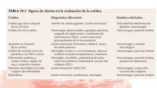 Cefaleas primarias.pptx