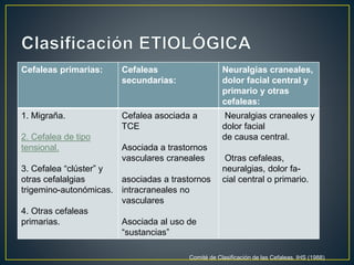 Cefaleas primarias: Cefaleas
secundarias:
Neuralgias craneales,
dolor facial central y
primario y otras
cefaleas:
1. Migraña.
2. Cefalea de tipo
tensional.
3. Cefalea “clúster” y
otras cefalalgias
trigemino-autonómicas.
4. Otras cefaleas
primarias.
Cefalea asociada a
TCE
Asociada a trastornos
vasculares craneales
asociadas a trastornos
intracraneales no
vasculares
Asociada al uso de
“sustancias”
Neuralgias craneales y
dolor facial
de causa central.
Otras cefaleas,
neuralgias, dolor fa-
cial central o primario.
Comité de Clasificación de las Cefaleas, IHS (1988)
 