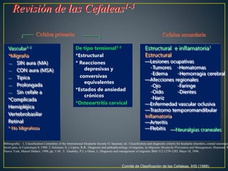 Comité de Clasificación de las Cefaleas, IHS (1988)
Revisión de las Cefaleas1-3
Vascular1-2
*Migraña
— SIN aura (MA)
— CON aura (MSA)
— Tipica
— Prolongada
— Sin cefale a
*Complicada
Hemipléjica
Vertebrobasilar
Retinal
* No Migrañosa
De tipo tensional1-3
*Estructural
* Reacciones
depresivas y
conversivas
equivalentes
*Estados de ansiedad
crónicos
*Osteoartritis cervical
Cefalea primaria Cefalea secundaria
Estructural e inflamatoria1
Estructural
—Lesiones ocupativas
-Tumores -Hematomas
-Edema -Hemorragia cerebral
—Afecciones regionales
-Ojo -Faringe
-Oído -Dientes
-Nariz
—Enfermedad vascular oclusiva
—Trastorno temporomandibular
Inflamatoria
—Arteritis
—Flebitis —Neuralgias craneales
Bibliografía: 1. Classification Committee of the International Headache Society O. Sjaastad, ed.: Classification and diagnostic criterio for headache disorders, cranial neuralgias
facial pain, in Cephalagia 8, 1988. 2. Solomon, S. y Lipton, R.B.: Diagnosis and pathophysiology of migraine, in Migraine Headache Prevention and Management, Diamond, S
Nueva York, Marcel Dekker, 1990, pp. 1-30. 3. Goadsby, P.J. y Olsen, J.: Diagnosis and management of migraine BMJ 312:1279-1283, Mayo 18, 1996.
 