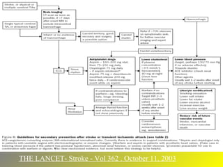 THE LANCET- Stroke - Vol 362 . October 11, 2003 