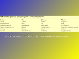 LANCET NEUROLOGY 2004; 3; 237 a 45, Jean Schoenen and Peter S. Sándor 