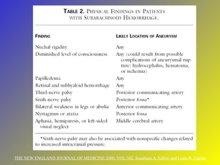 THE NEW ENGLAND JOURNAL OF MEDICINE 2000, VOL:342, Jonatham A. Edlow and Louis R. Caplan 