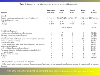 THE NEW ENGLAND JOURNAL OF MEDICINE 2000, VOL:342, Jonatham A. Edlow and Louis R. Caplan 