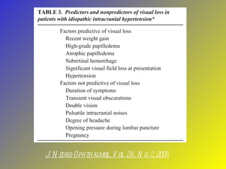 J Neuro-Ophthalmol, Vol. 24, No. 2, 2004 