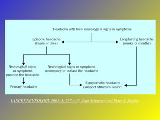 LANCET NEUROLOGY 2004; 3; 237 a 45, Jean Schoenen and Peter S. Sándor 