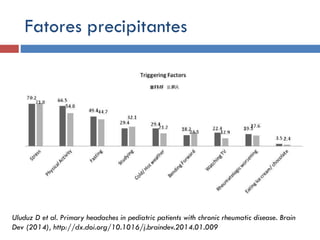 Fatores precipitantes
Uluduz D et al. Primary headaches in pediatric patients with chronic rheumatic disease. Brain
Dev (2014), http://dx.doi.org/10.1016/j.braindev.2014.01.009
 