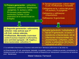 1) Primera generación :  cefazolina, cefalotina, cefalexina: Streptococo  pyogenes, S. aureus y otros G+ (excepto cepas meticilino resistentes),También  E.coli, anaerobios de la cavidad bucal (no B.fragilis) 3) Tercera generación: cubren mejor E.coli, H.influenzae y moraxella Cefotaxima es la + activa del grupo c/S.aureus y S.pyogenes Cefotaxima y ceftriaxona: c/neumococo Ceftriaxona: N.gonorreae 2) Segunda generación: cefuroxima, cefaclor: más activas que 1ª c/E.Coli, cubren además, H.Influenzae, Moraxella  (<actividad contra S.aureus respecto a cefuroxima, pero actividad agregada  c/B. fragilis y otros bacteroides: cefoxitina (*) (*) La actividad c/neumococo y S.aureus varía entre los     fármacos (cefuroxima si, las otras no) (a) Enterobacterias: E.coli, enterobacter, klebsiella, morganella, proteus, probidencia,serratia, acinetobacter: la resistencia puede ser inducida rapidamente durante la terapeutica por desrepresión cromosómica de bacterias prod.  ßlactamasas 4)Cuarta generación : comparable a las de 3ª generación, un poco > resistencia a  ßlactamasas, util en infecciones nbosocomiales con acinetobacter. Cefepima : perfil similar a ceftazidima. NO tienen indicación en APS 