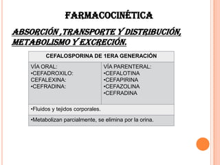 FARMACOCINÉTICA
ABSORCIÓN ,TRANSPORTE Y DISTRIBUCIÓN,
METABOLISMO Y EXCRECIÓN.
CEFALOSPORINA DE 1ERA GENERACIÓN
VÍA ORAL:
•CEFADROXILO:
CEFALEXINA:
•CEFRADINA:
VÍA PARENTERAL:
•CEFALOTINA
•CEFAPIRINA
•CEFAZOLINA
•CEFRADINA
•Fluidos y tejidos corporales.
•Metabolizan parcialmente, se elimina por la orina.
 