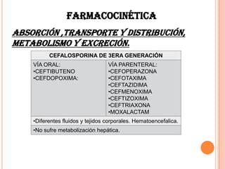 CEFALOSPORINA DE 3ERA GENERACIÓN
VÍA ORAL:
•CEFTIBUTENO
•CEFDOPOXIMA:
VÍA PARENTERAL:
•CEFOPERAZONA
•CEFOTAXIMA
•CEFTAZIDIMA
•CEFMENOXIMA
•CEFTIZOXIMA
•CEFTRIAXONA
•MOXALACTAM
•Diferentes fluidos y tejidos corporales. Hematoencefalica.
•No sufre metabolización hepática.
ABSORCIÓN ,TRANSPORTE Y DISTRIBUCIÓN,
METABOLISMO Y EXCRECIÓN.
FARMACOCINÉTICA
 