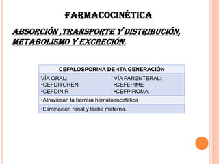 CEFALOSPORINA DE 4TA GENERACIÓN
VÍA ORAL:
•CEFDITOREN
•CEFDINIR
VÍA PARENTERAL:
•CEFEPIME
•CEFPIROMA
•Atraviesan la barrera hematoencefalica
•Eliminación renal y leche materna.
FARMACOCINÉTICA
ABSORCIÓN ,TRANSPORTE Y DISTRIBUCIÓN,
METABOLISMO Y EXCRECIÓN.
 