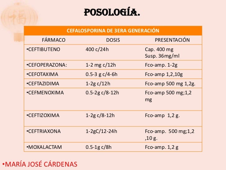 Dosis De Nimotop Iv