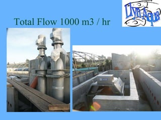 Total Flow 1000 m3 / hr
 