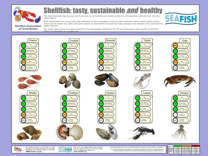 Shellfish in the English Aquaculture strategy