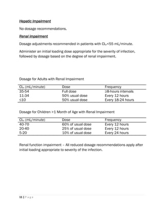 11 | P a g e
Hepatic Impairment
No dosage recommendations.
Renal impairment
Dosage adjustments recommended in patients with Clcr<55 mL/minute.
Administer an initial loading dose appropriate for the severity of infection,
followed by dosage based on the degree of renal impairment.
Dosage for Adults with Renal Impairment
Clcr (mL/minute) Dose Frequency
35-54 Full dose ≥8-hours intervals
11-34 50% usual dose Every 12 hours
≤10 50% usual dose Every 18-24 hours
Dosage for Children >1 Month of Age with Renal Impairment
Clcr (mL/minute) Dose Frequency
40-70 60% of usual dose Every 12 hours
20-40 25% of usual dose Every 12 hours
5-20 10% of usual dose Every 24 hours
Renal function impairment – All reduced dosage recommendations apply after
initial loading appropriate to severity of the infection.
 