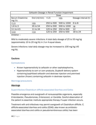 12 | P a g e
Cefazolin Dosage in Renal Function Impairment
Dose
Serum Creatinine
mg (%)
Crcl (ml/min) <1.5 ≥55 Dosage interval (h)
≤1.5 ≥55 250 to 500 500 to 1000 6 to 8
1.6 to 3 35 to 54 250 to 500 500 to 1000 ≥8
3.1 to 4.5 11 to 34 125 to 250 250 to 500 12
≥4.6 ≤10 125 to 250 250 to 500 18 to 24
Children –
Mild to moderately severe infections: A total daily dosage of 25 to 50 mg/kg
(approximately 10 to 20 mg/Ib) in 3 or 4 equal doses.
Severe infections: total daily dosage may be increased to 100 mg/kg (45
mg/Ib).
Cautions
Contradictions
 Known hypersensitivity to cefazolin or other cephalosphorins.
 Hypersensitivity to corn or corn products. Duplex® delivery system
containing lyophilized cefazolin and dextrose injection and premixed
injection (frozen) containing cefazolin in dextrose injection.
Warnings/precautions
Warnings
Superinfection/Clostridium difficile-associated Diarrhea and Colitis
Possible emergence and overgrowth of nonsusceptible organisms, especially
Enterobacter, Pseudomonas, Enterococci, or Candida. Careful observation of
the patient is essential. Institute appropriate therapy if super infection occurs.
Treatment with anti-infectives may permit overgrowth of Clostridium difficile. C.
difficile-associated diarrhea and colitis (CDAD; also known as antibiotic-
associated diarrhea and colitis or pseudomembrenous colitis) has been
 