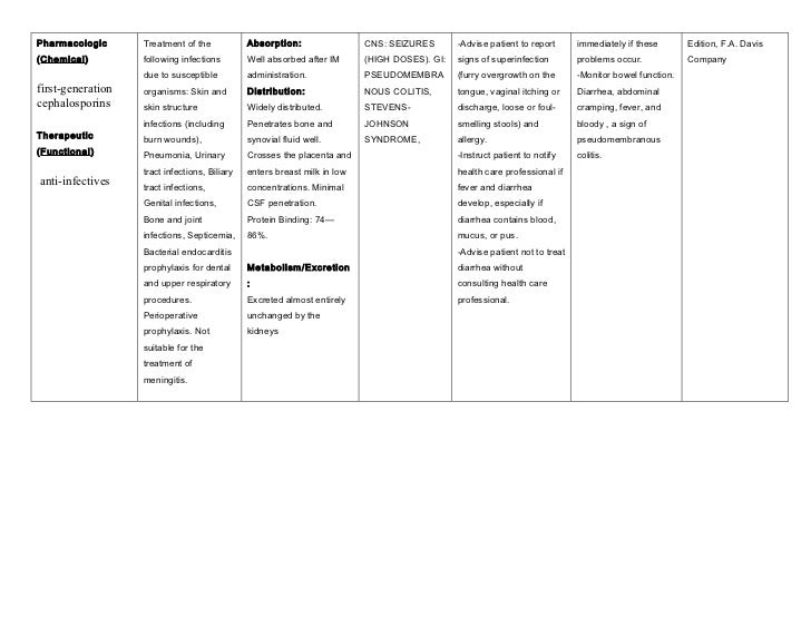cefazolin medication cards medication cards